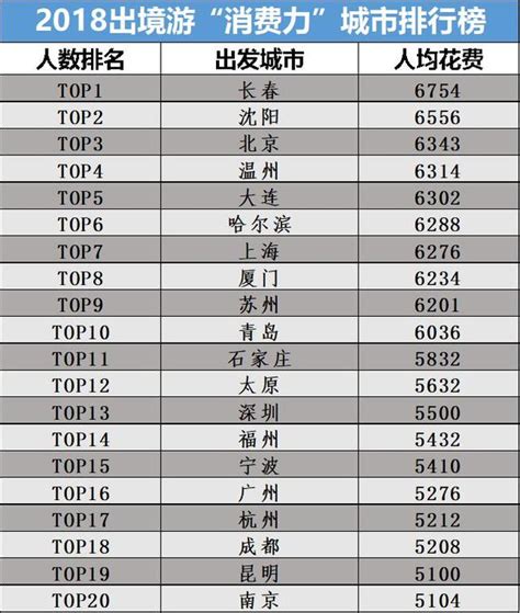 中國旅遊研究院and攜程旅遊：2018中國遊客出境游大數據 每日頭條