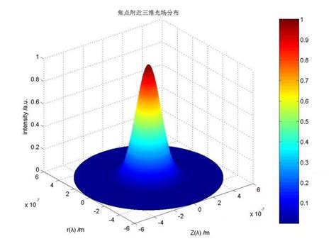 多图对比，让你秒懂光纤激光器里的“单模”和“多模”光束