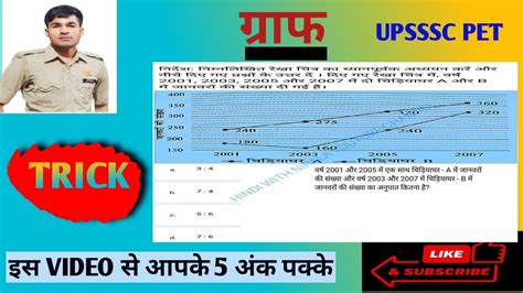 Upsssc Pet Graph Upsssc Pet Graph Graph Graph Tricky Mathod