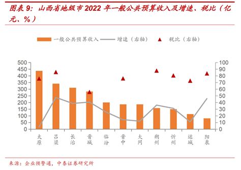 2022年省级、地市经济财政全景图新浪财经新浪网