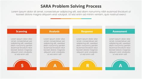 Sara model problem solving infographic concept Vector Image