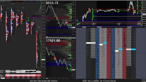 Es Nq Futures Trading Live Order Flow Footprint Dom