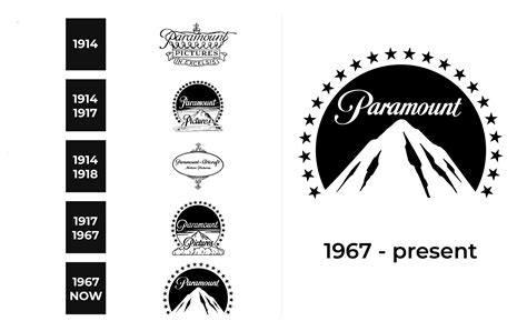 Paramount Pictures Logo and sign, new logo meaning and history, PNG, SVG