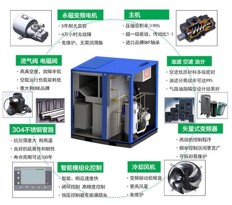 节能变频螺杆空压机江西莱德压缩机有限公司