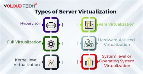 What Is Server Virtualization VCloud Tech