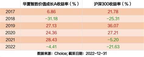 最新年报出炉 华夏智胜价值成长a持仓曝光！加仓减仓这些股天天基金网