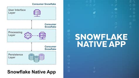 Deep Dive Snowflake Native App Framework YouTube