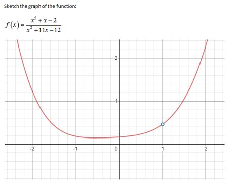 Answered Evaluate The One Sided Limit Of F X  Bartleby