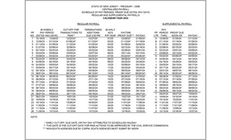 New Jersey Payroll Calendar Dosi Kettie