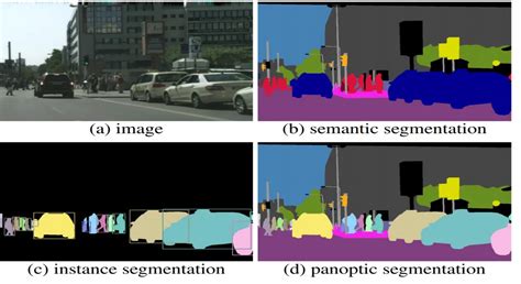 Semantic Segmentation Model Overview Best Practices