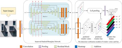 Detecting Window Line Using An Improved Stacked Hourglass Network Based