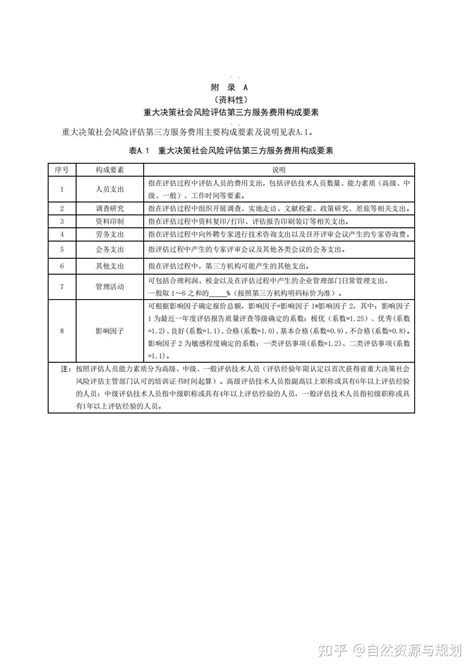 一文读懂社会稳定风险评估业务全流程（接受委托~报告交付） 知乎