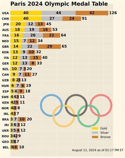 Situa Ie F R Precedent Unul Dintre Cele Mai Iubite Sporturi Din Lume