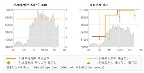 Et투자뉴스 롯데정밀화학 두분기 연속 Ear 매수유지 한국투자증권 전자신문