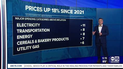 Inflation Rate Ticks Higher Could Delay Interest Rate Drop