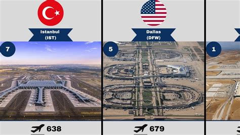 Top 50 Busiest Airports 2023 Youtube