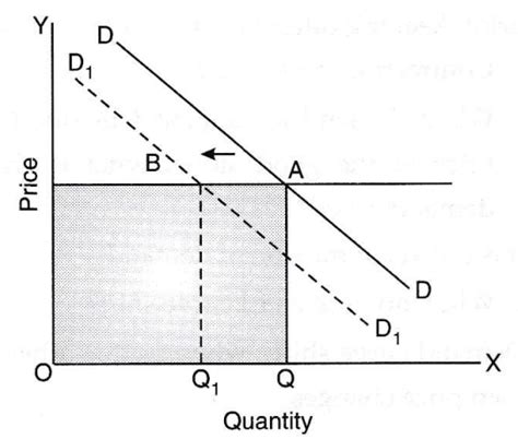 What is an inferior good? In what manner is the demand curve of such a ...