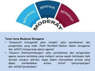 Teknik Menyusun Narasi Moderasi Berbasis Media It Ppt