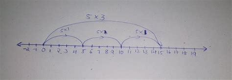 represent    number  brainlyin