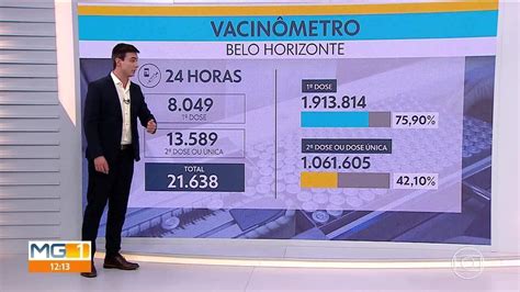 BH já vacinou 75 9 da população a primeira dose da vacina contra a