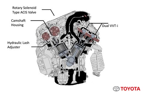 Bengkel Otomotif Sumbodro Mengenal Mesin Dual Vvt I Toyota