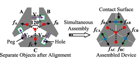 Figure 1 From Sensing And Control For Simultaneous Precision Peg In