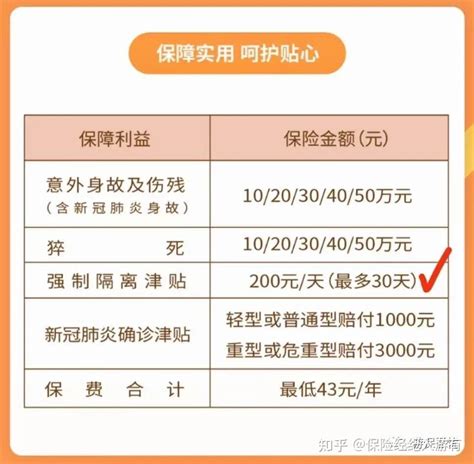 隔离津贴200元每天一年只需59元 复星联合爱无忧意外险 知乎