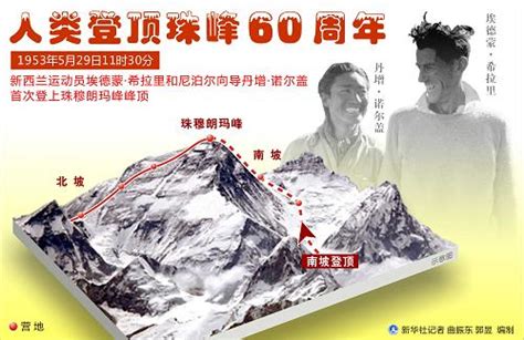 图表：人类登顶珠峰60周年