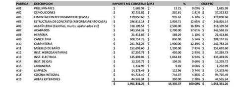 Top 64 Imagen Cual Es El Costo De Construccion Por Metro Cuadrado