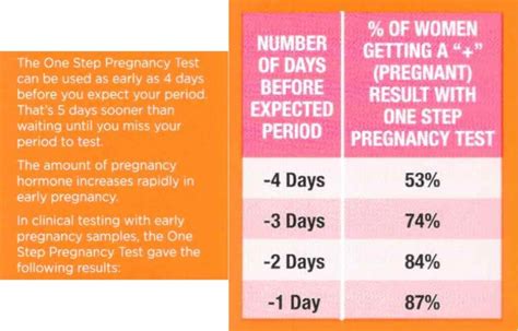 Rexall Pregnancy Test Calculator - CPG Health- Rexall One Step