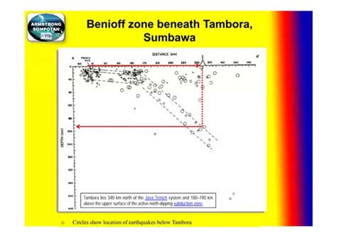 Mt Tambora The Largest Volcanic Eruption In Recorded History Ppt