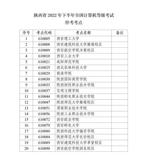 陕西省2022年下半年全国计算机等级考试部分考点停考公告澎湃号·媒体澎湃新闻 The Paper