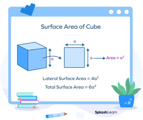 Surface Area Of A Cube Definition Formula Examples