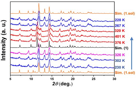 Solvent Dependent Valence Tautomerism And Polarization Switching In A