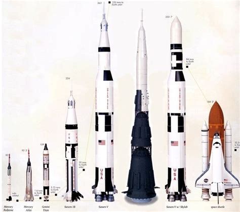 Starship Super Heavy Vs Saturn V