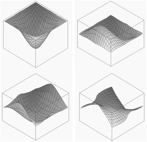 Isotropic Elastic Kirchhoff Plate Thin Clamped Plate Under Uniform