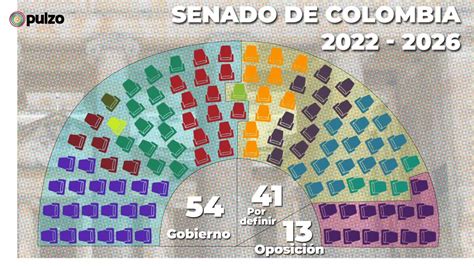 Congreso De Colombia 2022 Así Quedaron Divididos Senado Y Cámaras De