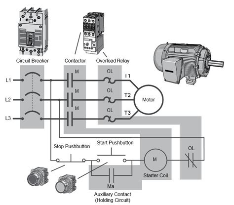 The Basics Of Siemens PLCs And Programming In Simatic Step7