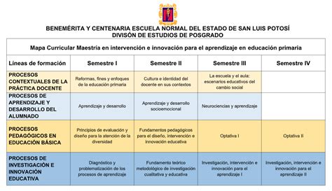 MAPA CURRICULAR BENEMÉRITA Y CENTENARIA ESCUELA NORMAL DEL ESTADO DE