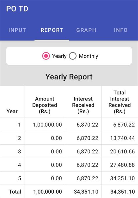 Sip Or Fixed Deposit Which Is Better Why Bestinvestindia