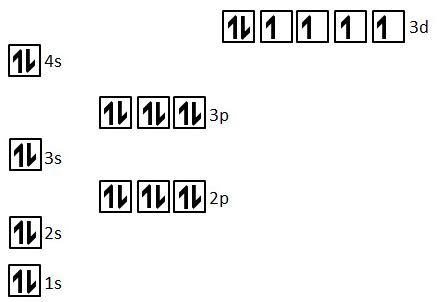 What is the correct electron configuration for Fe^{2+}? - [Ar]4s^23d^4 ...