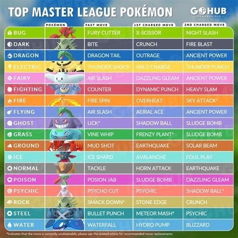 pokemon showdown tier list - mauck-mezquita