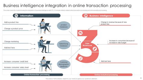 Overview Of Bi For Enhanced Decision Making Ppt Powerpoint Presentation