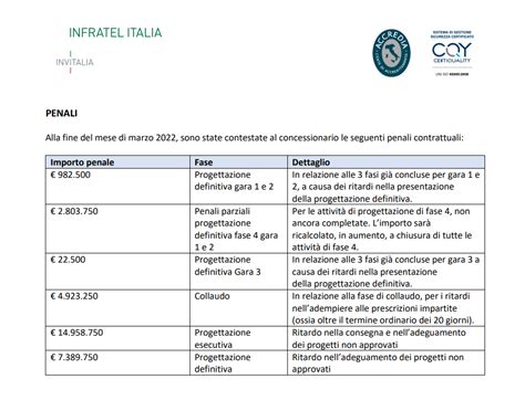 Aree Bianche In Ritardo 3 821 Comuni In Commercializzazione Solo Il 55