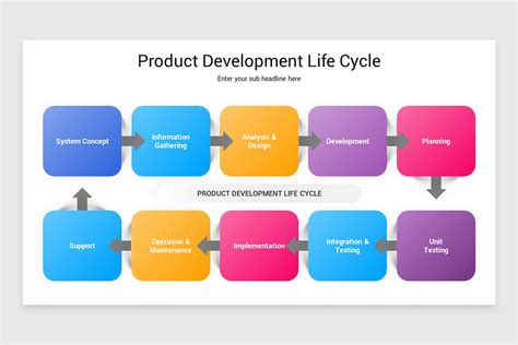 Product Development Life Cycle Powerpoint Template Nulivo Market