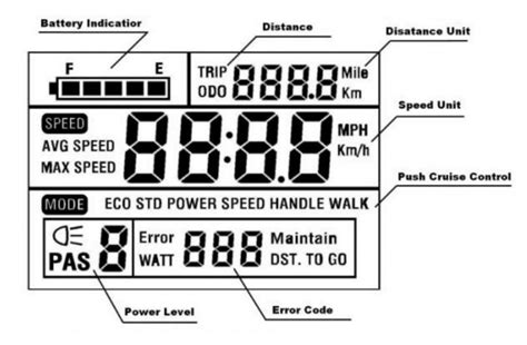 King Meter Sw Lcd Display Set Julet Connector R A T