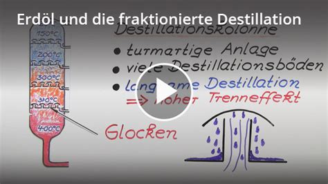 Fraktionierte Destillation Definition Zusammenfassung Easy Schule