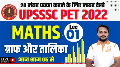 Graph and Table For UP PET गरफ एव तलक वशलषण UPSSSC PET