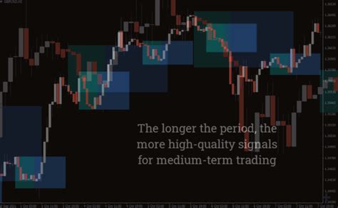 Breakout Box Indicator, Support and resistance indicator. Auto breakout indicator. | forexa robot