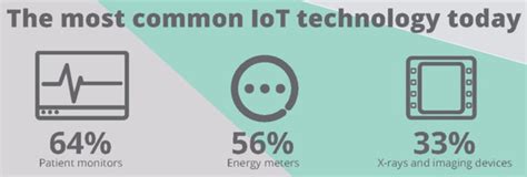 Iot Data Statistics Facts And Trends Edition